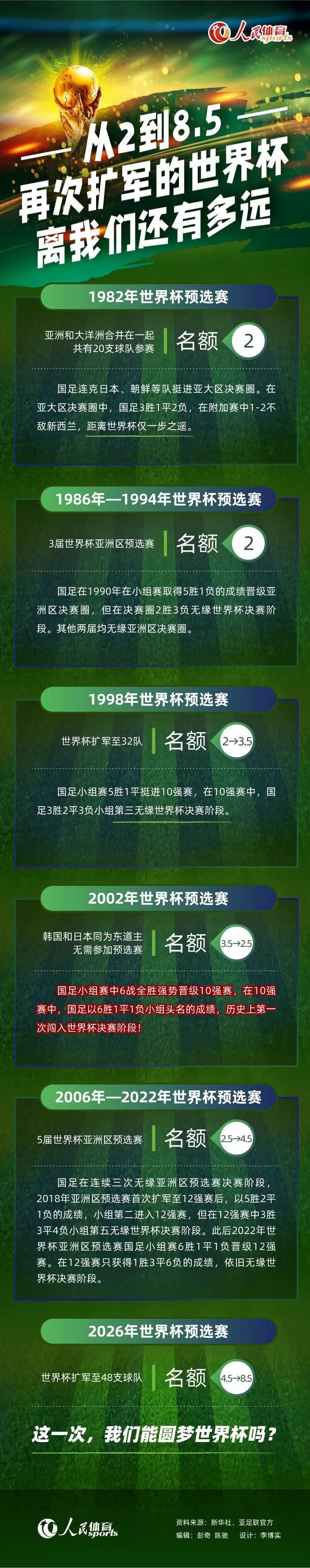 我的感觉是要保持与利物浦、热刺、切尔西竞争的水平非常困难。